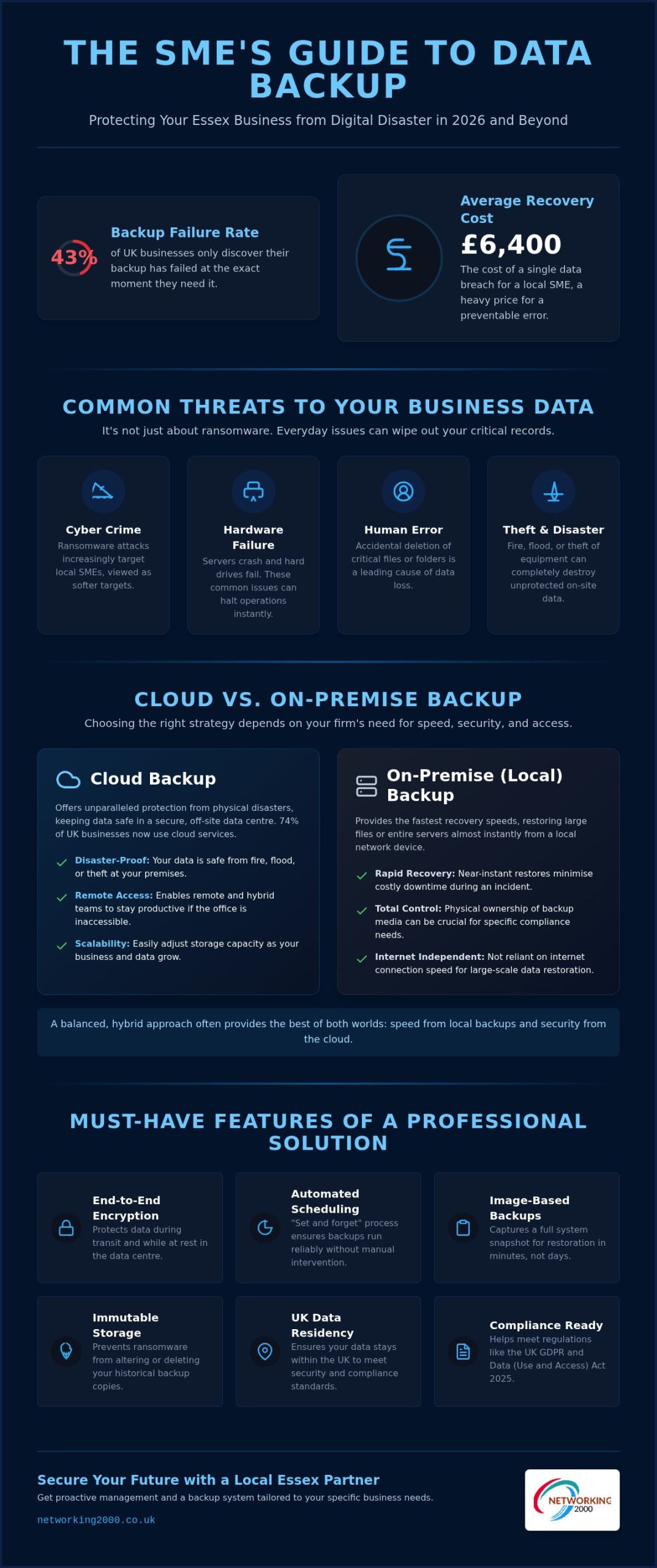 Business Data Backup Solutions Essex: Protecting Your SME in 2026