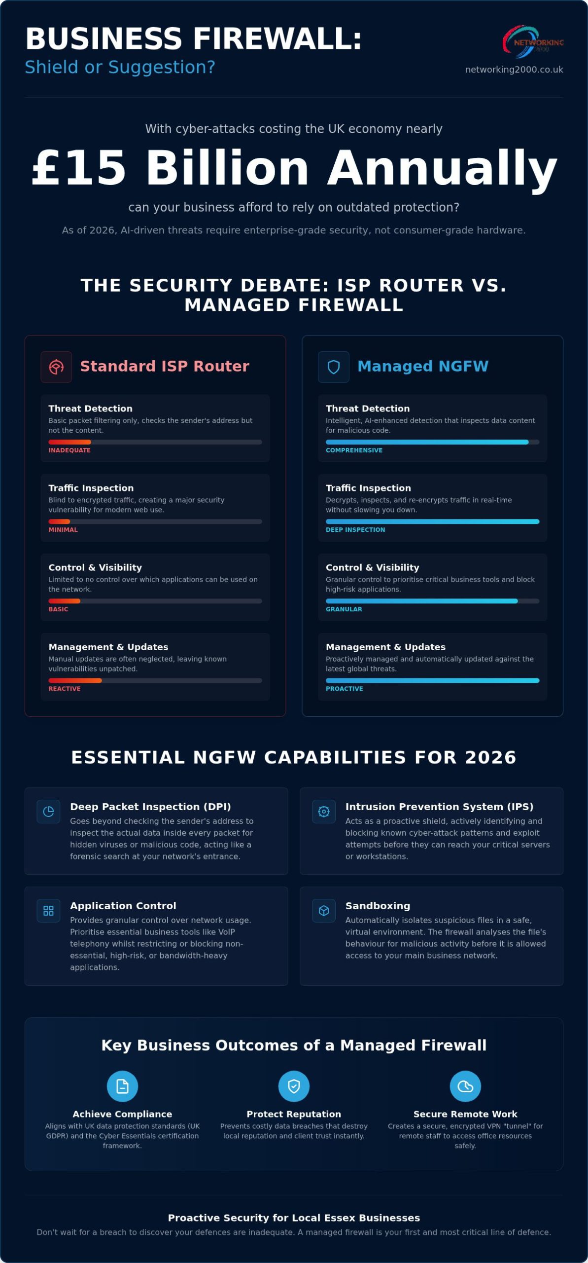 Small Business Firewall Essex: Protecting Your Local Network in 2026