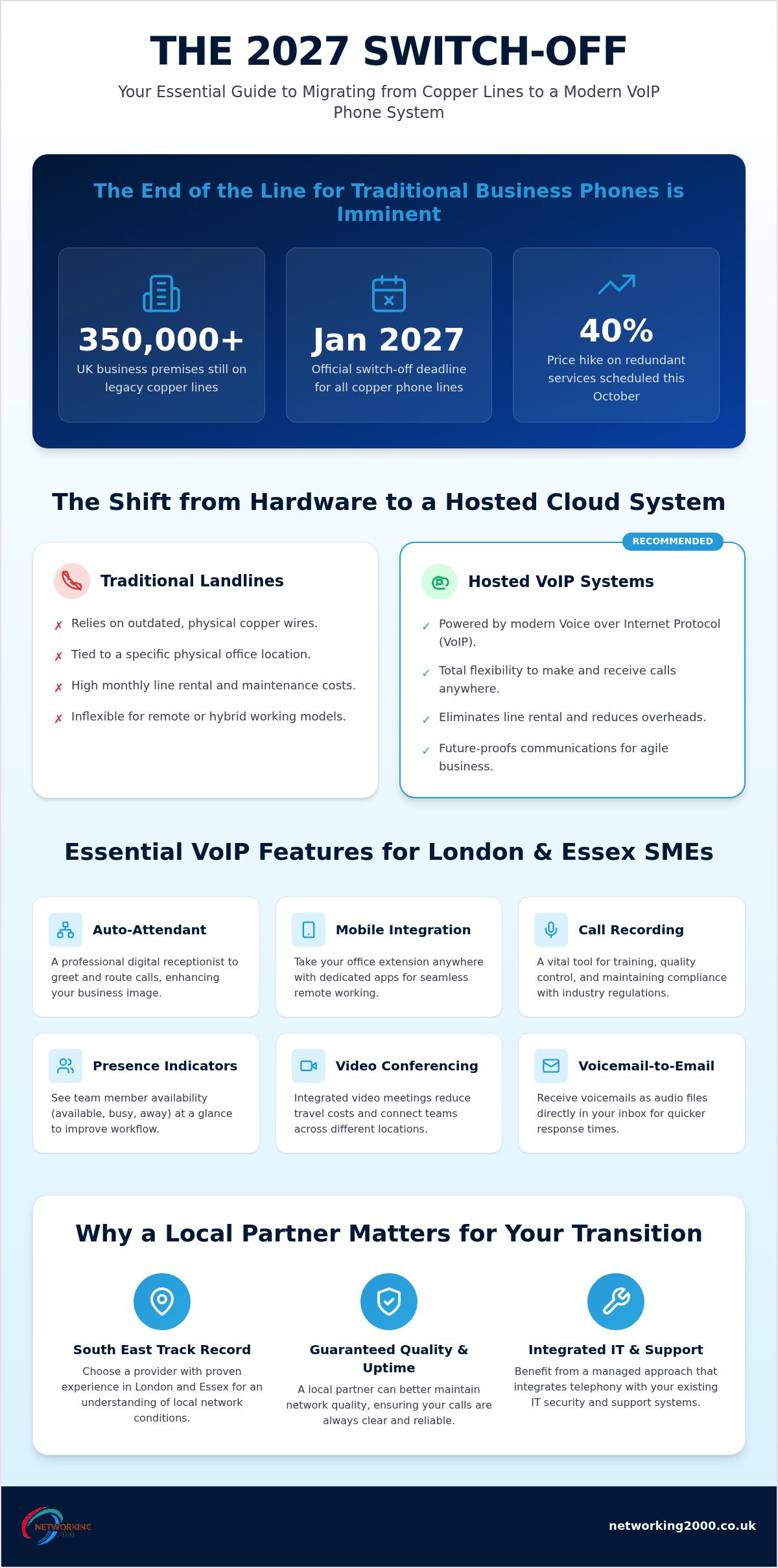 VoIP for London & Essex SMEs: Essential 2026 Features