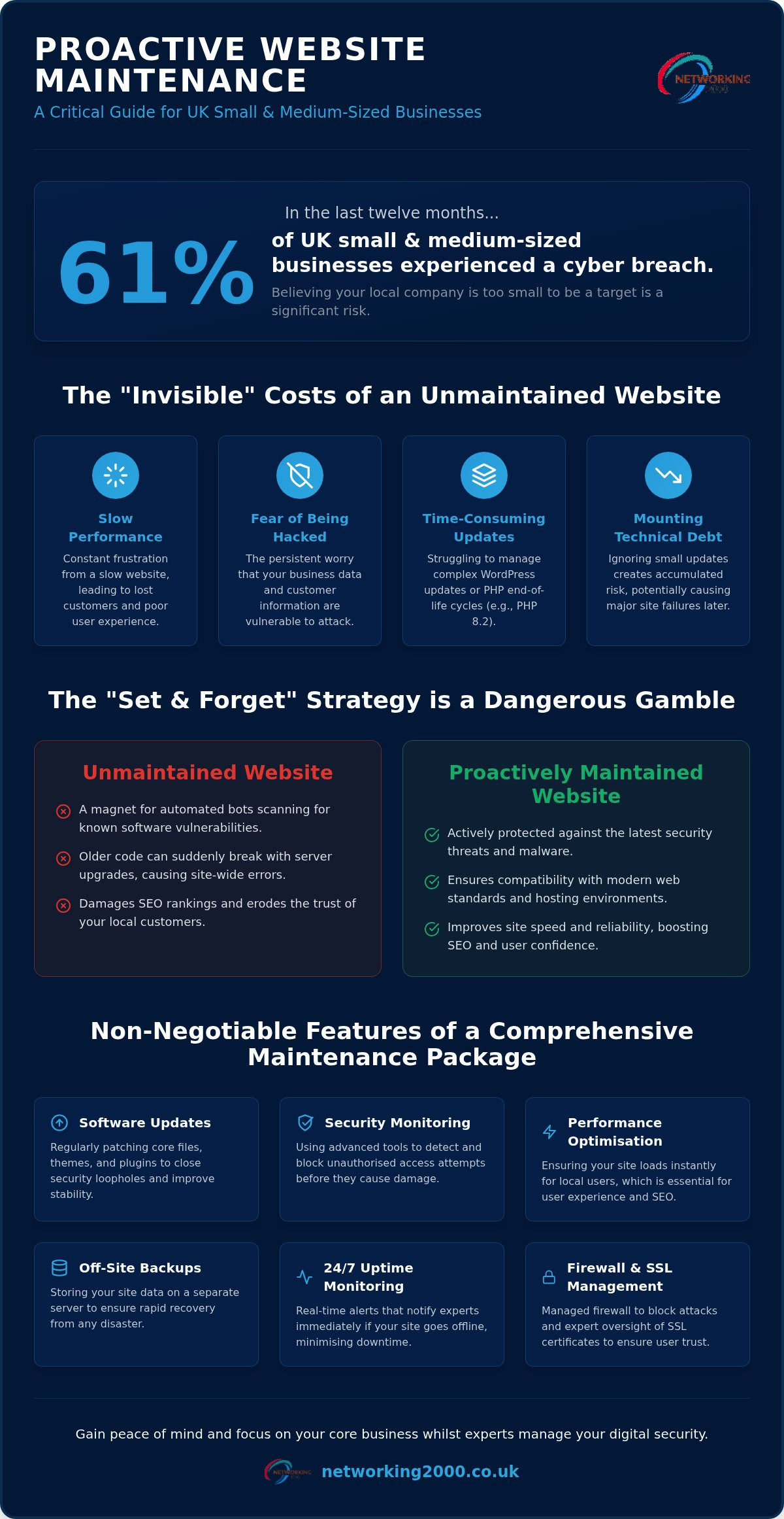 Website Maintenance Essex: Protecting Your Business Online in 2026