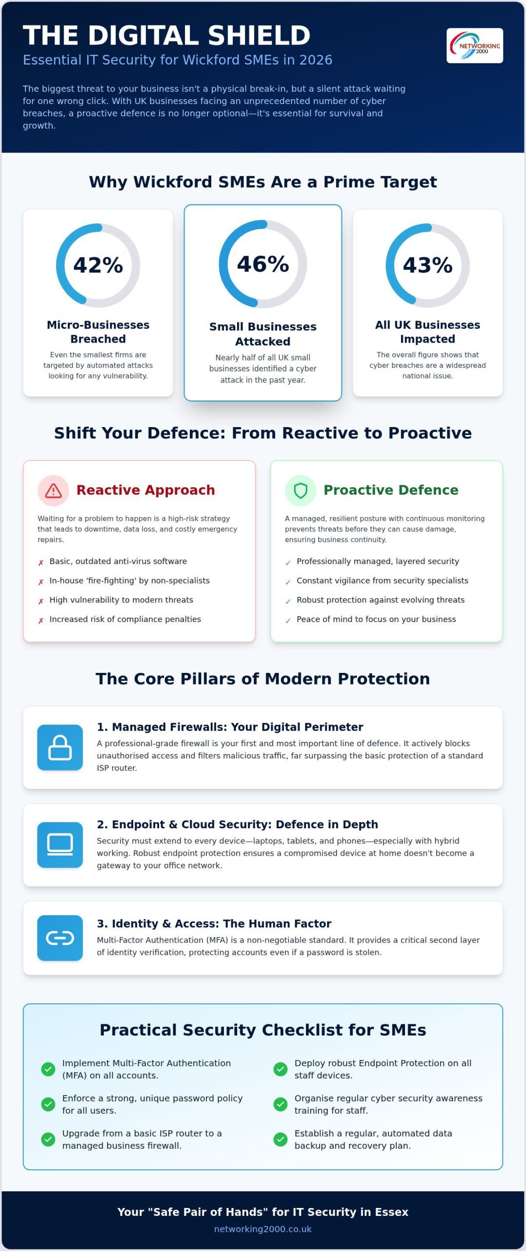 IT Security Services Wickford: Protecting Your Business in 2026