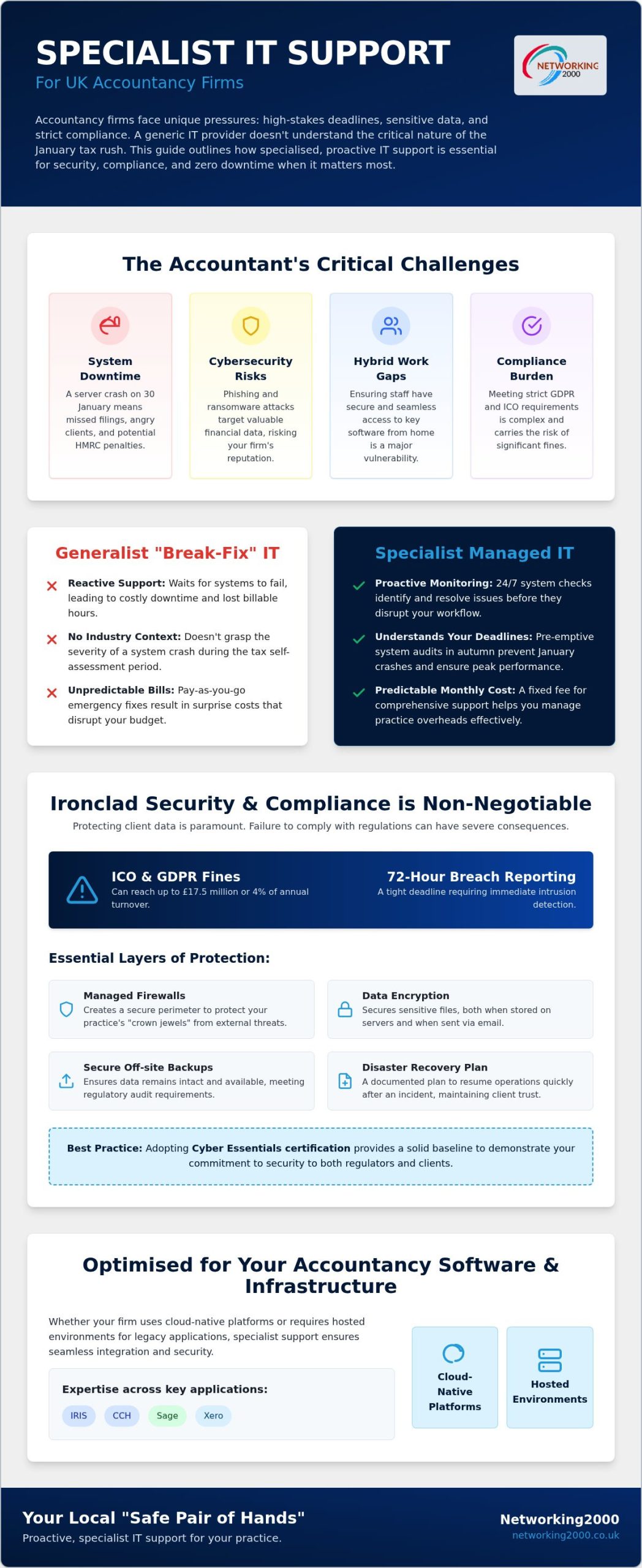 IT Support for Accountants: Securing Your Practice in 2026