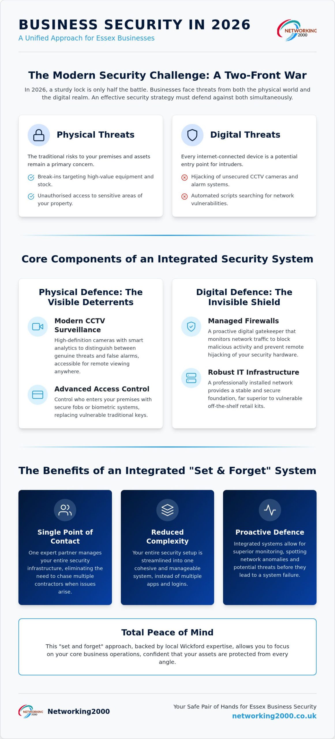 Comprehensive Business Security Systems in Essex: A 2026 Guide