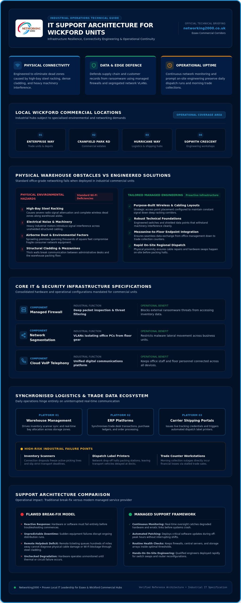 Wickford Industrial Estate IT Support: 2026 Partner Guide