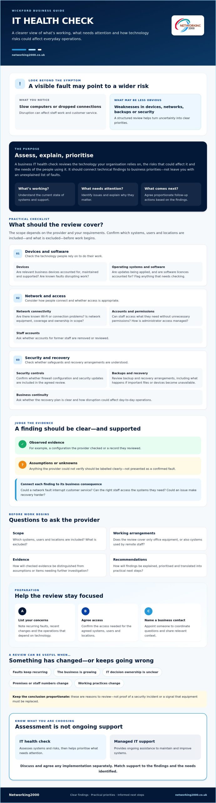 Wickford Business IT Health Check: Review and Selection