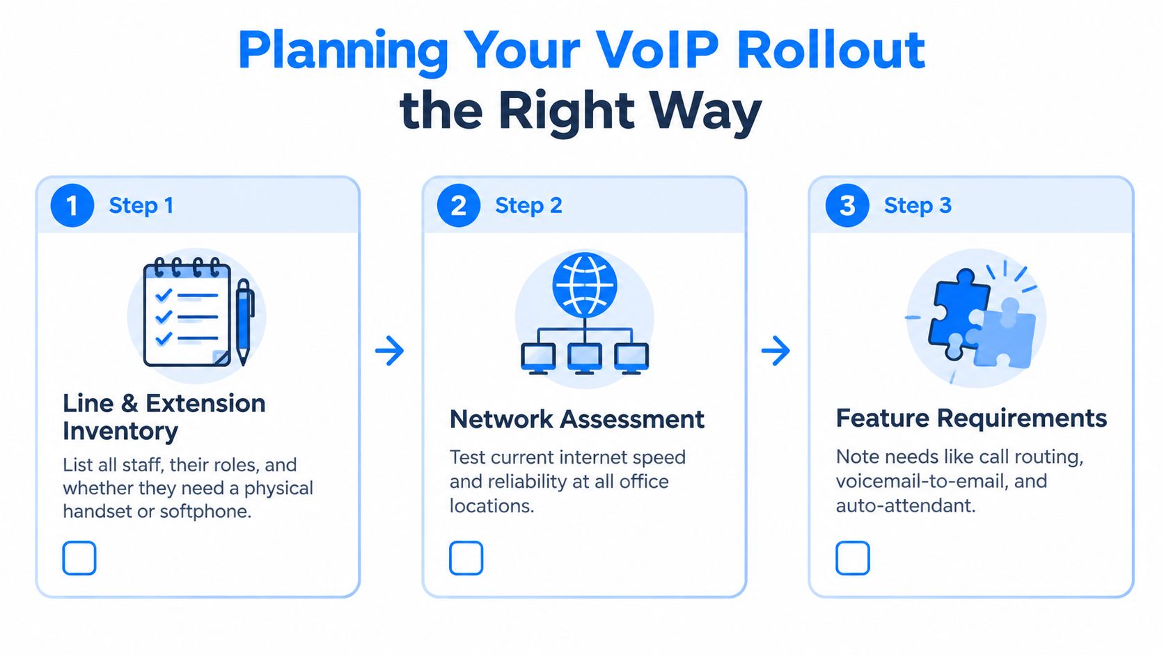 An infographic outlining three essential steps for planning a successful small business VoIP phone system rollout.