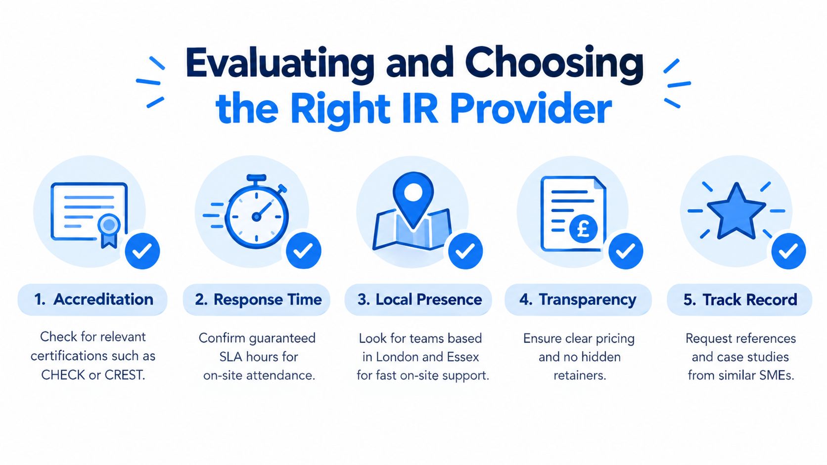 A five-step guide for evaluating and choosing an effective incident response provider for your organization.