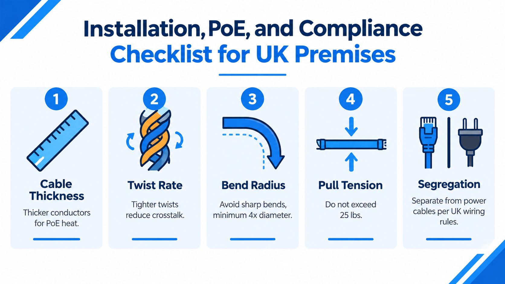 A checklist infographic detailing five essential guidelines for installing PoE network cabling in UK premises.