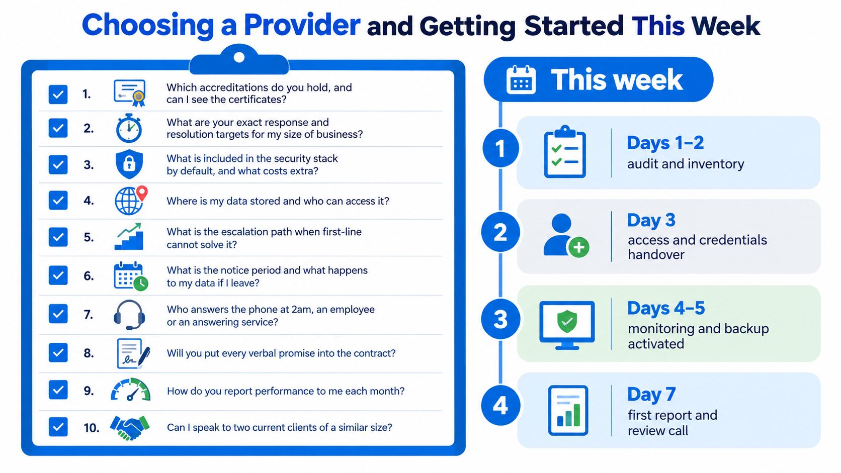 A checklist for choosing an IT service provider and a timeline for onboarding new business support services.