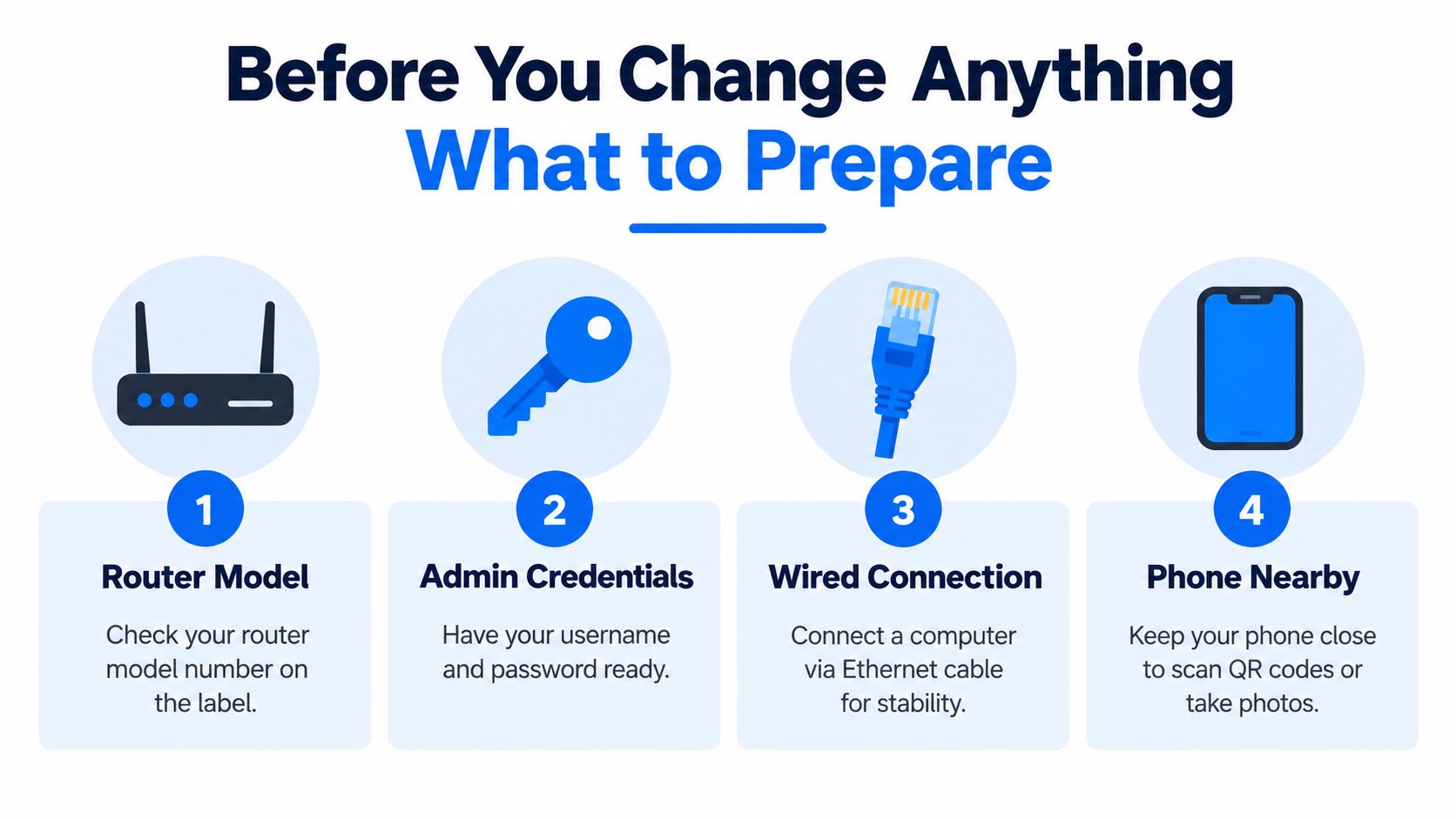 An infographic titled Before You Change Anything What to Prepare showing four essential items for configuring home internet routers.