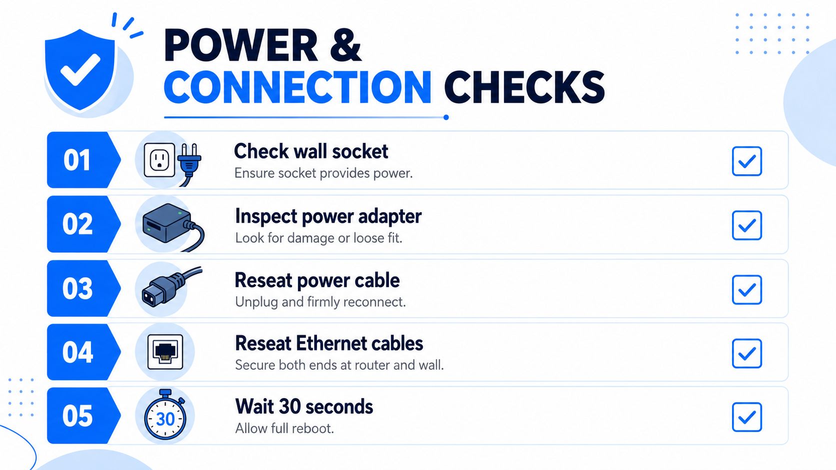 A checklist for power and connection troubleshooting steps for electronic devices including routers and network equipment.