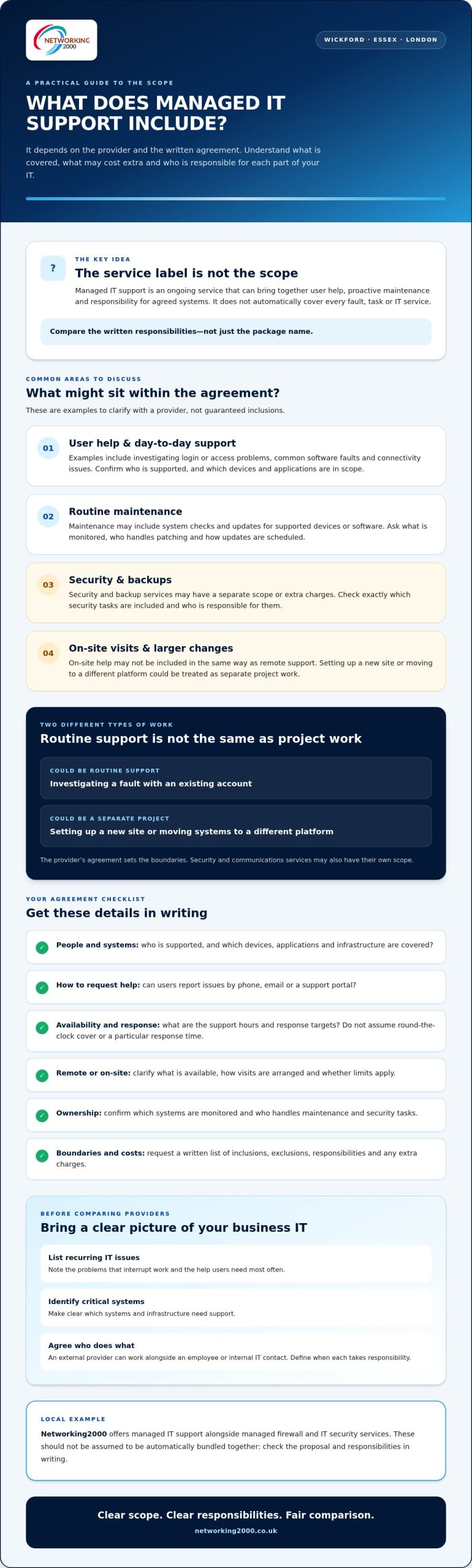 What's in Managed IT Support? A Guide for Businesses