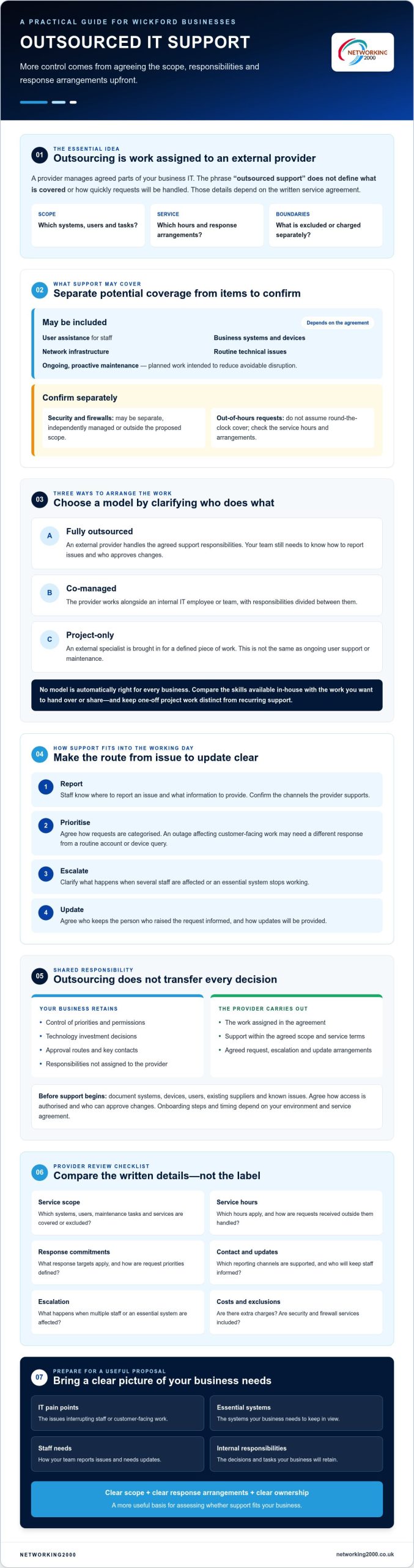 Outsourced IT Support in Wickford: A Practical Business Guide