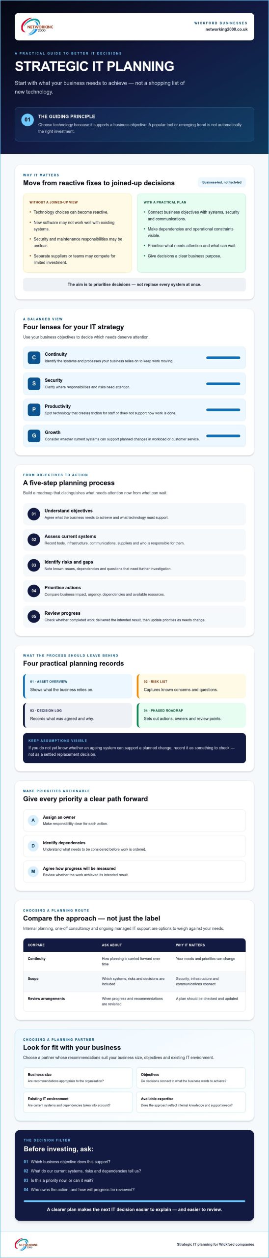 Strategic IT Planning for Wickford: A Buying Guide