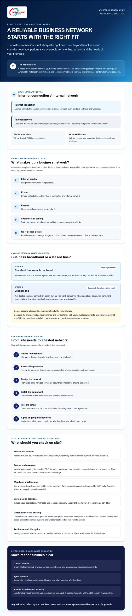 Business Network Setup in Wickford: How to Choose the Right Connection