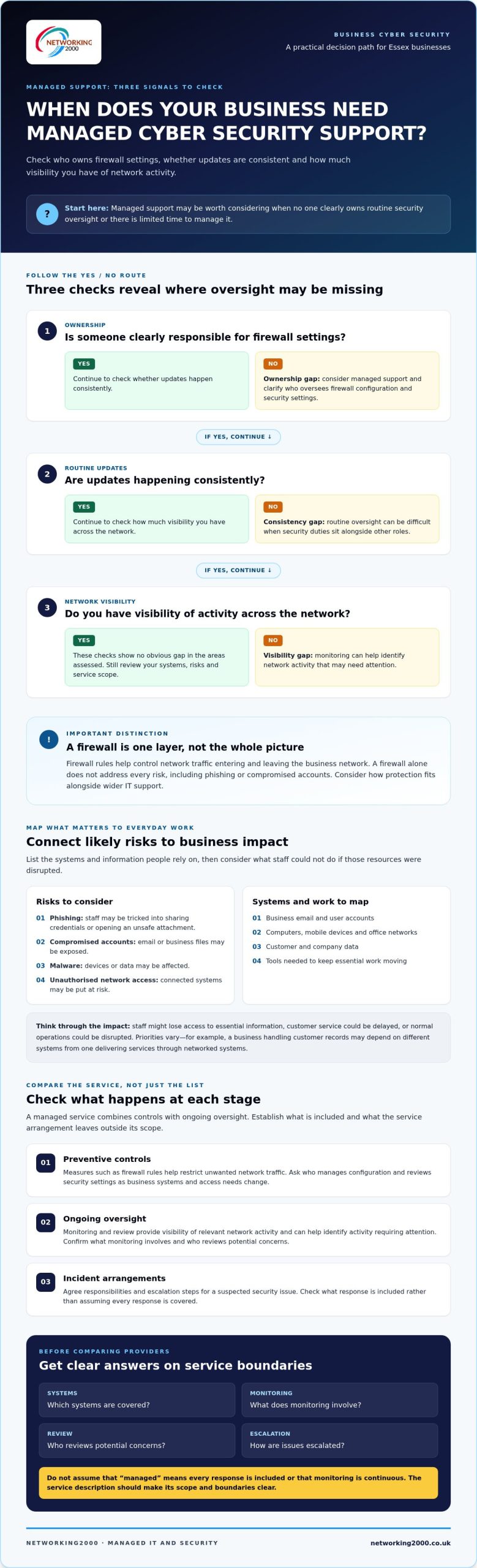 Cybersecurity Services in Essex: A Practical Business Buying Guide