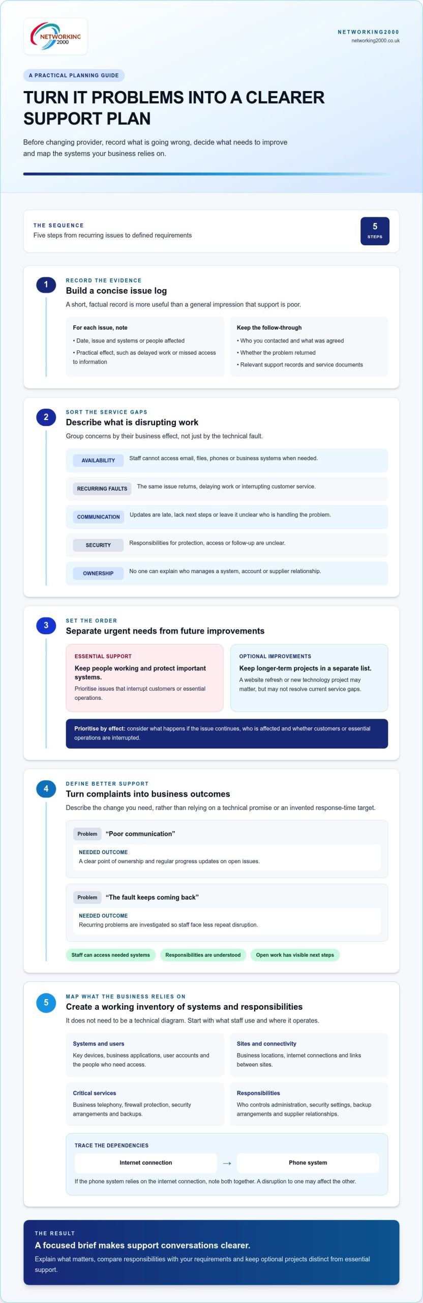 Feeling Let Down by Your Current IT Provider? A Practical Business Guide